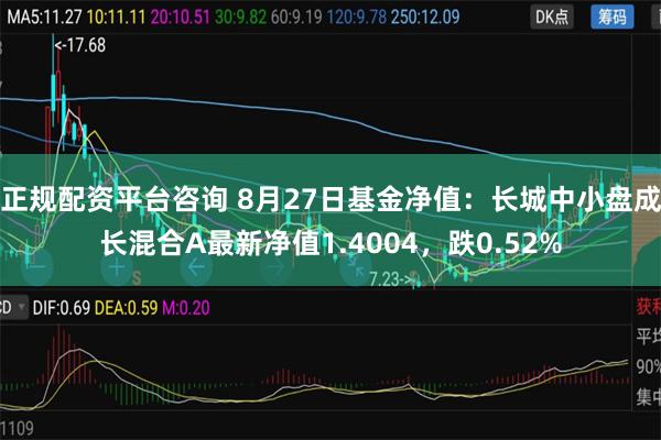 正规配资平台咨询 8月27日基金净值：长城中小盘成长混合A最新净值1.4004，跌0.52%